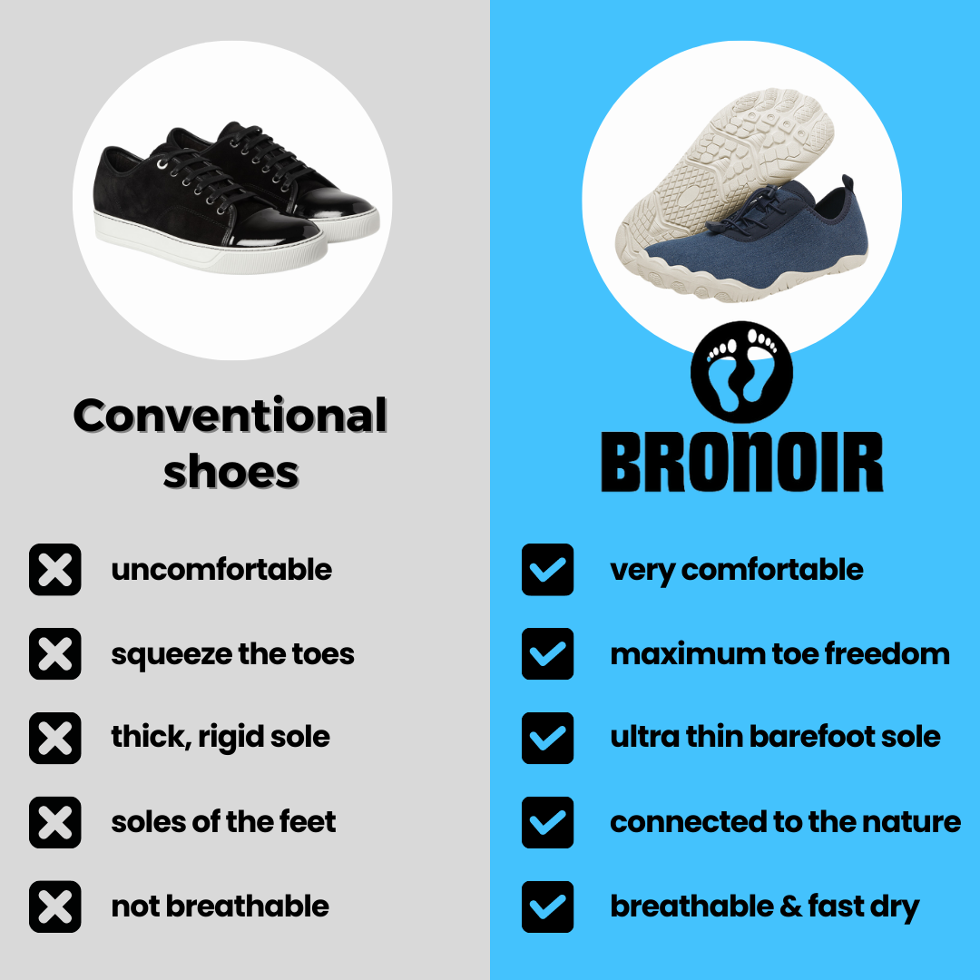 Bronoir™ Trend - Antislip Blote Voet Schoenen