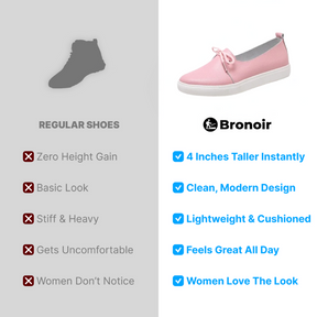 Bronoir™ Skin Pro met Koper - Grondende Allround Blote Voet Schoenen
