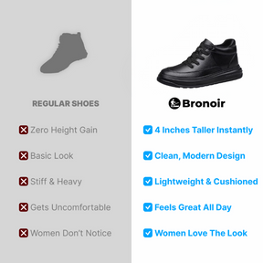Bronoir™Skin Pro with Copper -Grounding Allround Barefoot Shoes