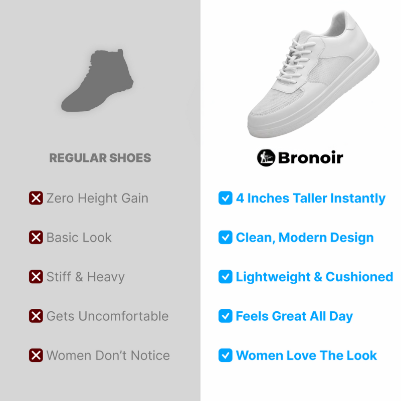 Bronoir™ Skin Pro con Rame - Scarpe Barefoot Allround di Messa a Terra