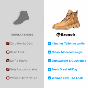 Bronoir™Skin Pro with Copper -Grounding Allround Barefoot Shoes