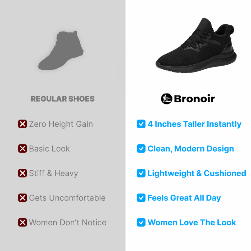 Bronoir™ Skin Pro con Rame - Scarpe Barefoot Allround di Messa a Terra