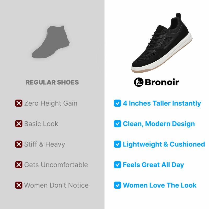 Bronoir™Skin Pro with Copper -Grounding Allround Barefoot Shoes
