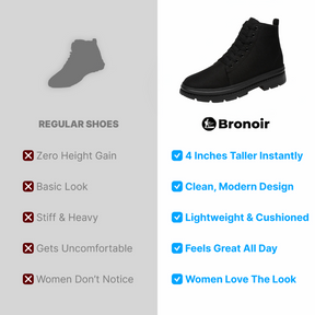 Bronoir™ Skin Pro met Koper - Grondende Allround Blote Voet Schoenen