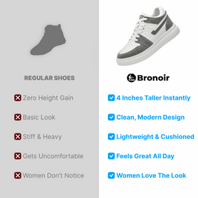 Bronoir™ Skin Pro mit Kupfer - Erdende Allround Barfußschuhe