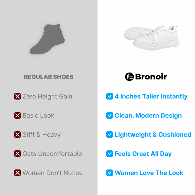 Bronoir™ Skin Pro met Koper - Grondende Allround Blote Voet Schoenen