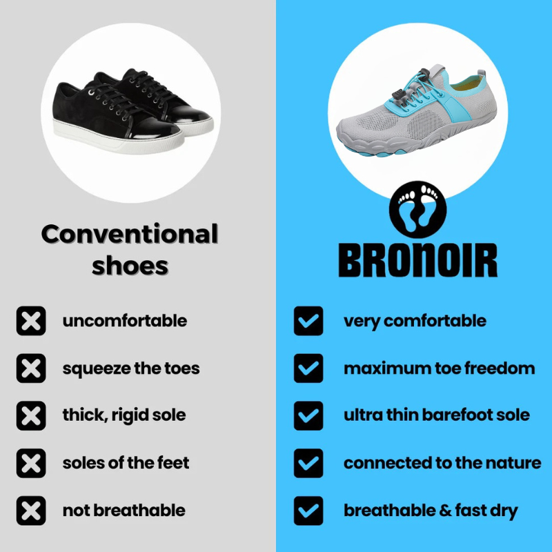 Bronoir™ Skin Pro con Cobre - Zapatos Barefoot Todo Terreno de Conexión