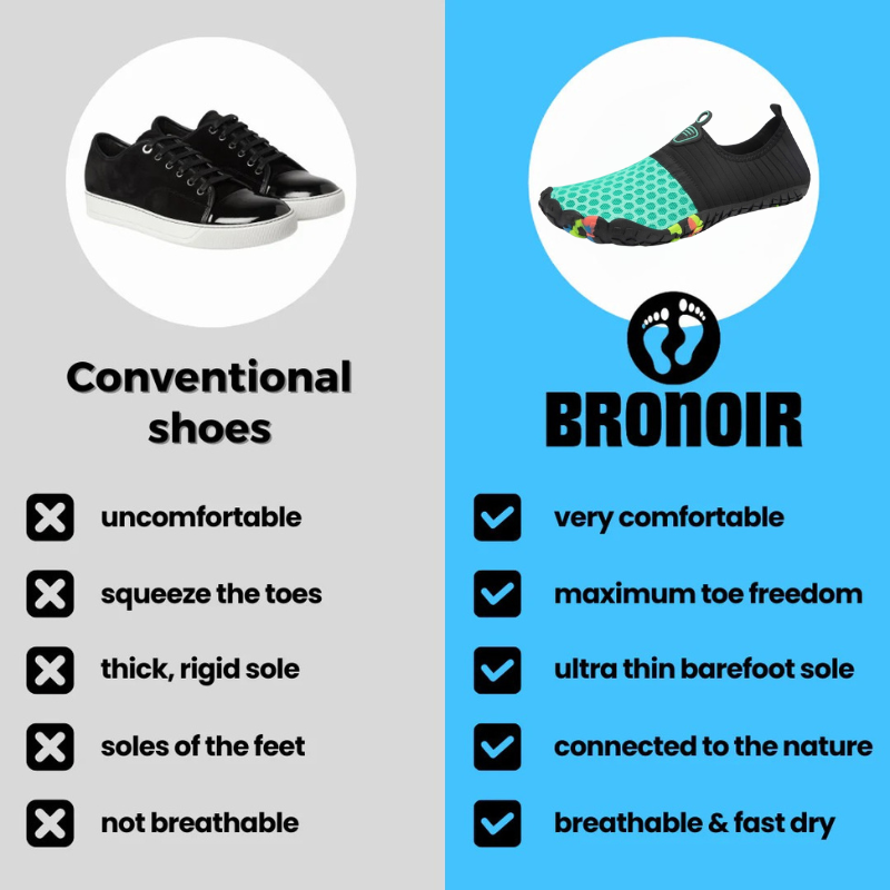 Bronoir™ Skin Pro con Cobre - Zapatos Barefoot Todo Terreno de Conexión
