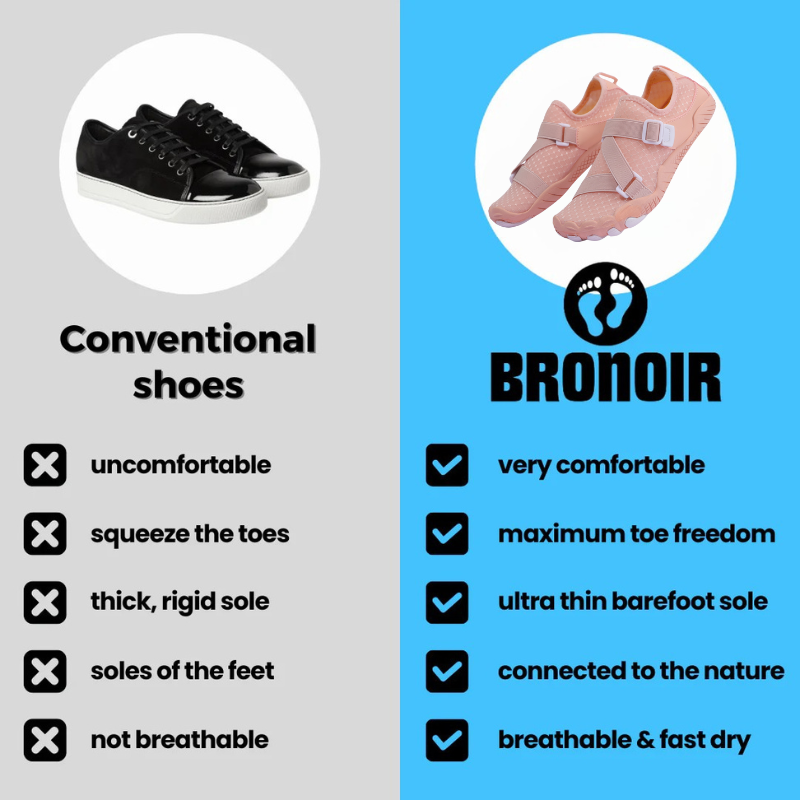 Bronoir™ Skin Pro con Rame - Scarpe Barefoot Allround di Messa a Terra