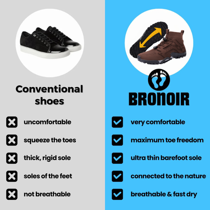 Bronoir™ Skin Pro con Cobre - Zapatos Barefoot Todo Terreno de Conexión