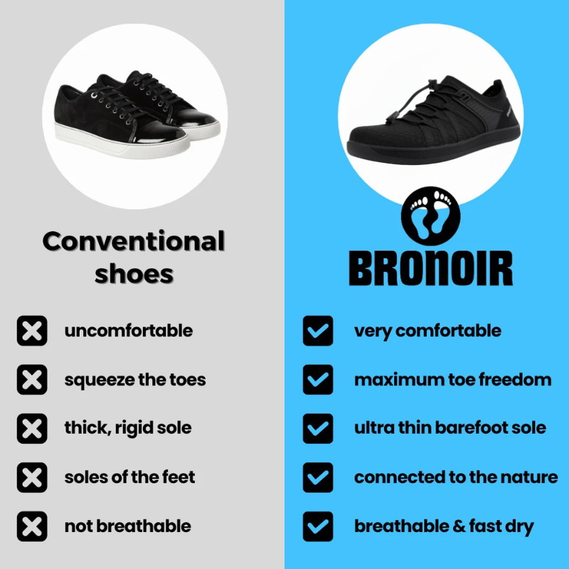 Bronoir™ Skin Pro con Cobre - Zapatos Barefoot Todo Terreno de Conexión