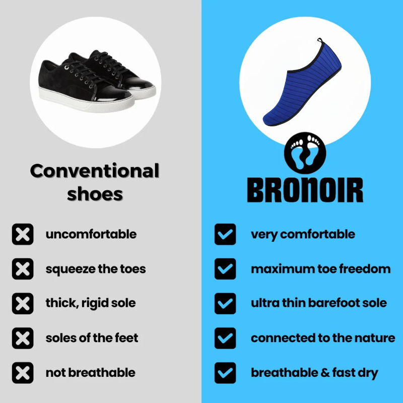 Bronoir™ Skin Pro con Rame - Scarpe Barefoot Allround di Messa a Terra
