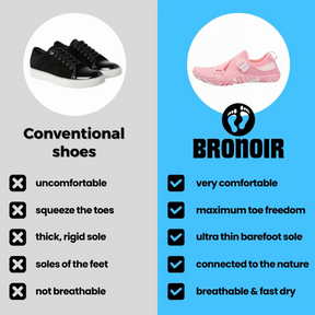 Bronoir™ Skin Pro con Rame - Scarpe Barefoot Allround di Messa a Terra