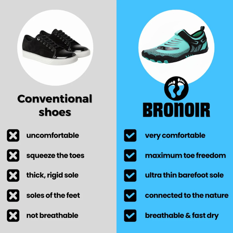 Bronoir™ ZephyrTrail - Barefoot Shoes