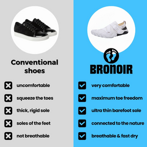Bronoir™ Skin Pro con Cobre - Zapatos Barefoot Todo Terreno de Conexión