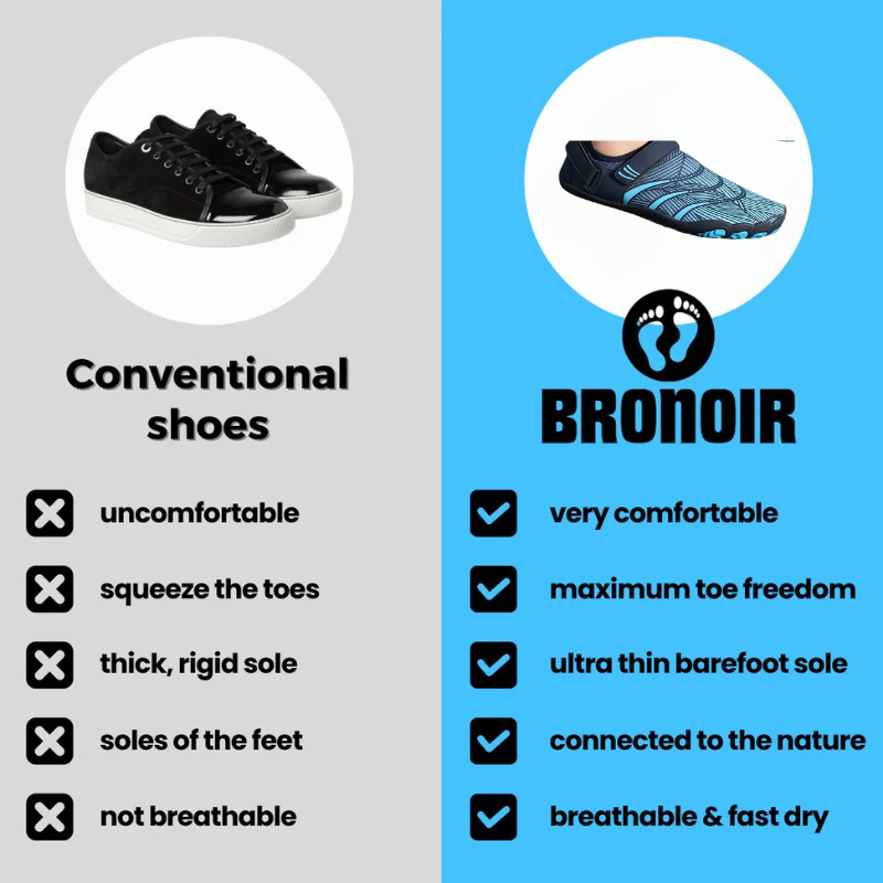Bronoir™ Skin Pro con Rame - Scarpe Barefoot Allround di Messa a Terra
