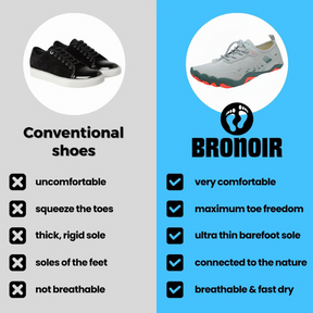 Bronoir™ Skin Pro con Rame - Scarpe Barefoot Allround di Messa a Terra