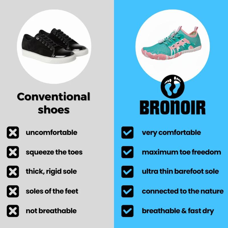 Bronoir™ Skin Pro con Rame - Scarpe Barefoot Allround di Messa a Terra