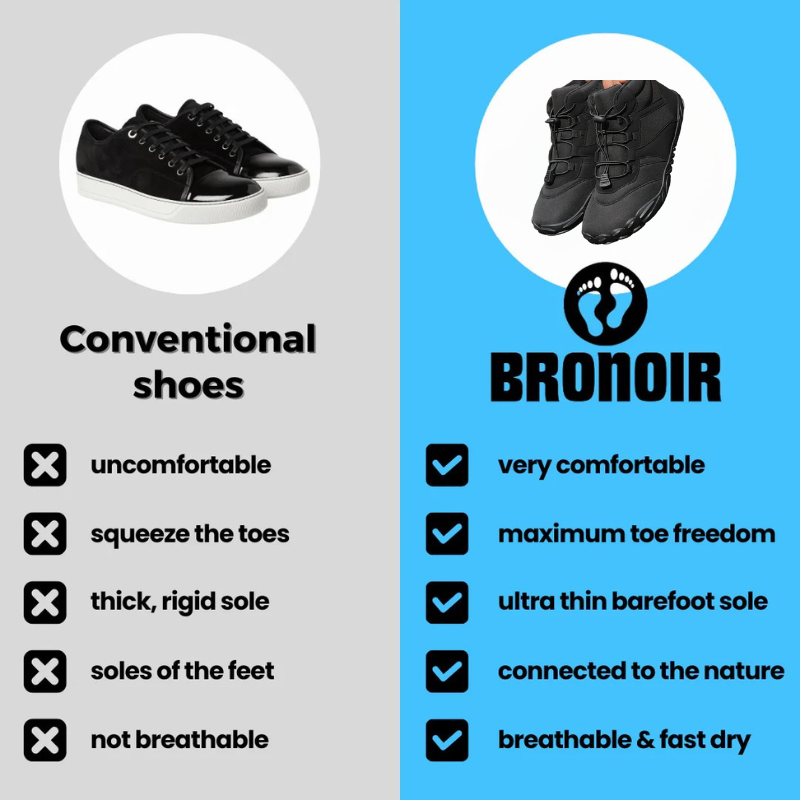 Bronoir™ Skin Pro con Rame - Scarpe Barefoot Allround di Messa a Terra
