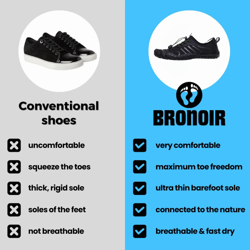 Bronoir™ VaultX - Barefoot Shoes