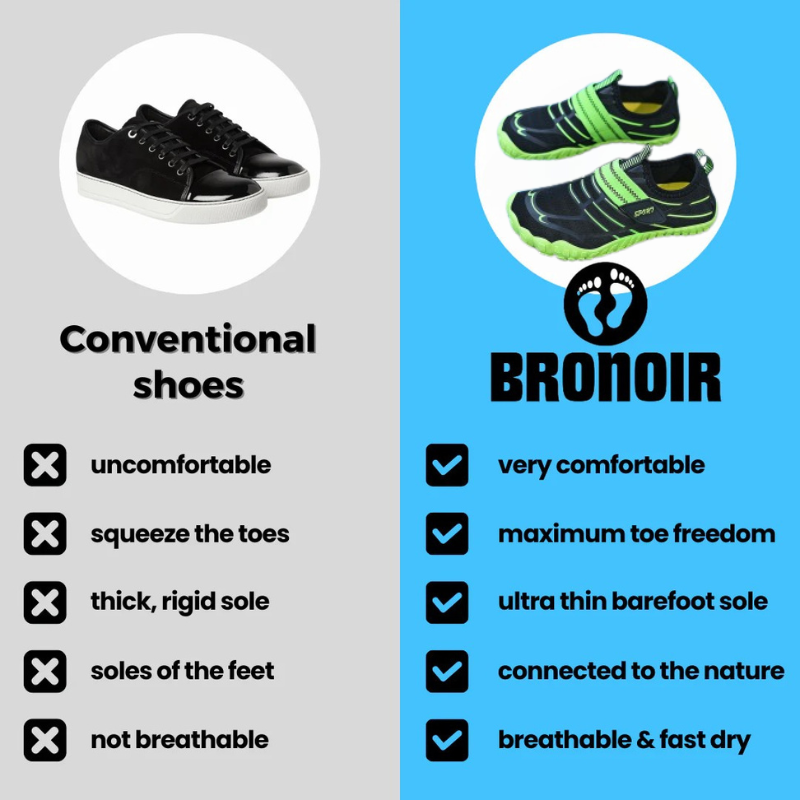 Bronoir™ Skin Pro con Rame - Scarpe Barefoot Allround di Messa a Terra