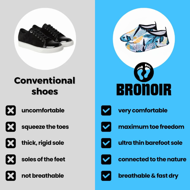 Bronoir™ Skin Pro con Rame - Scarpe Barefoot Allround di Messa a Terra