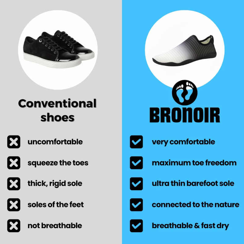 Bronoir™ Skin Pro con Cobre - Zapatos Barefoot Todo Terreno de Conexión