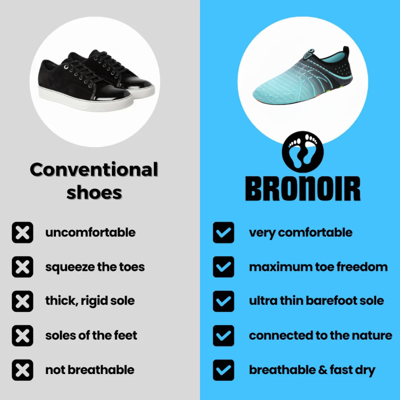 Bronoir™ Skin Pro con Rame - Scarpe Barefoot Allround di Messa a Terra
