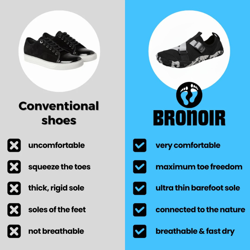Bronoir™ Skin Pro con Rame - Scarpe Barefoot Allround di Messa a Terra