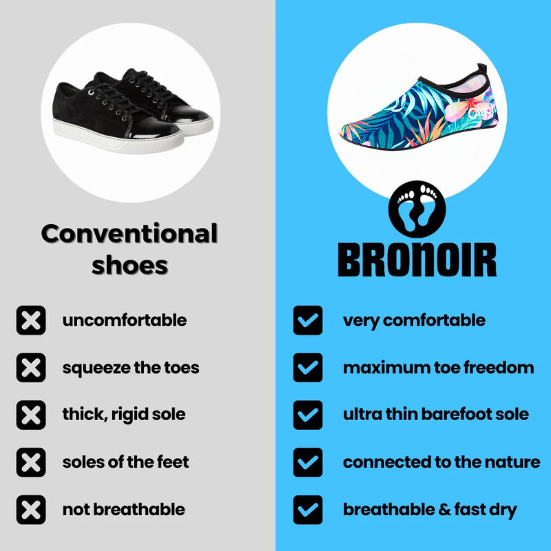 Bronoir™ Skin Pro con Cobre - Zapatos Barefoot Todo Terreno de Conexión