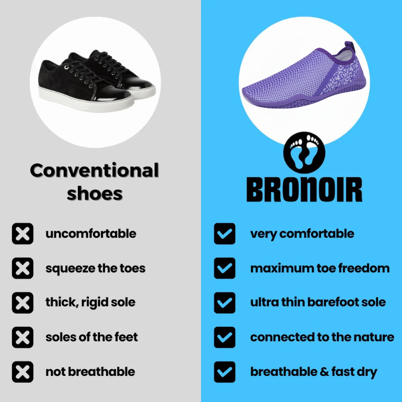 Bronoir™ Skin Pro con Cobre - Zapatos Barefoot Todo Terreno de Conexión