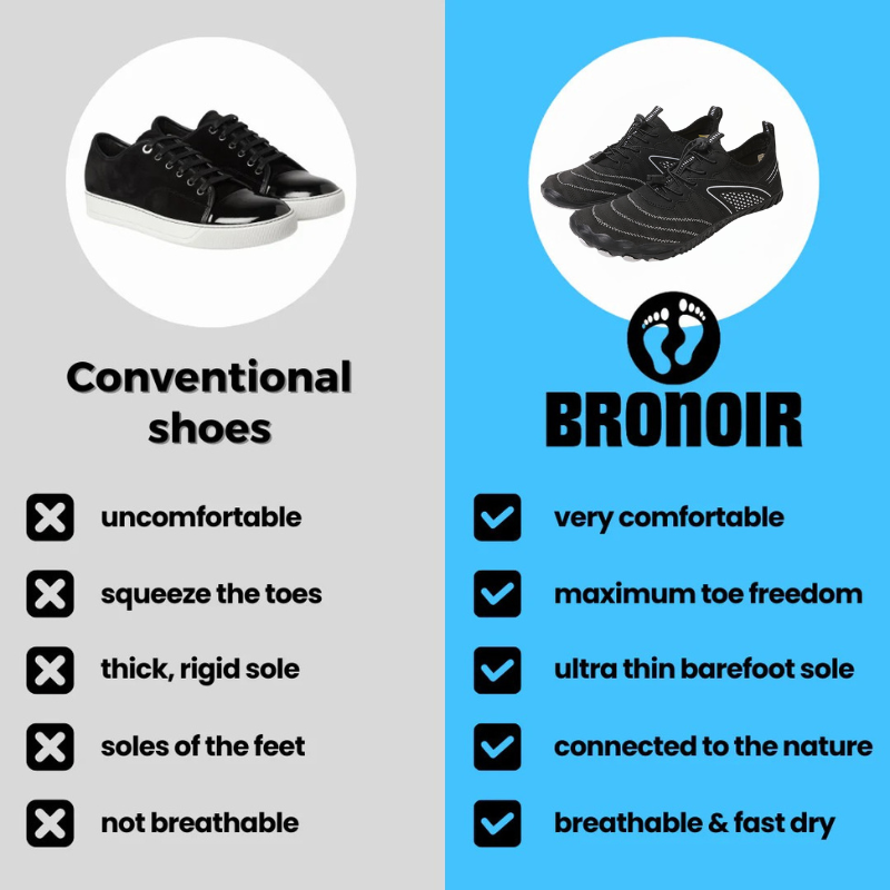 Bronoir™ Skin Pro con Rame - Scarpe Barefoot Allround di Messa a Terra