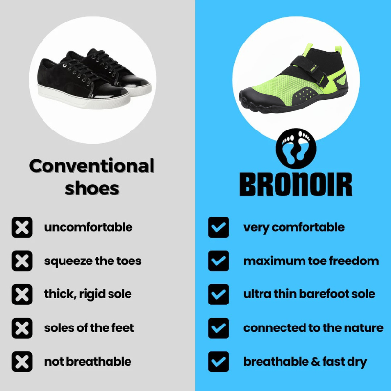 Bronoir™ Skin Pro con Cobre - Zapatos Barefoot Todo Terreno de Conexión
