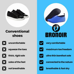 Bronoir™ Skin Pro con Rame - Scarpe Barefoot Allround di Messa a Terra