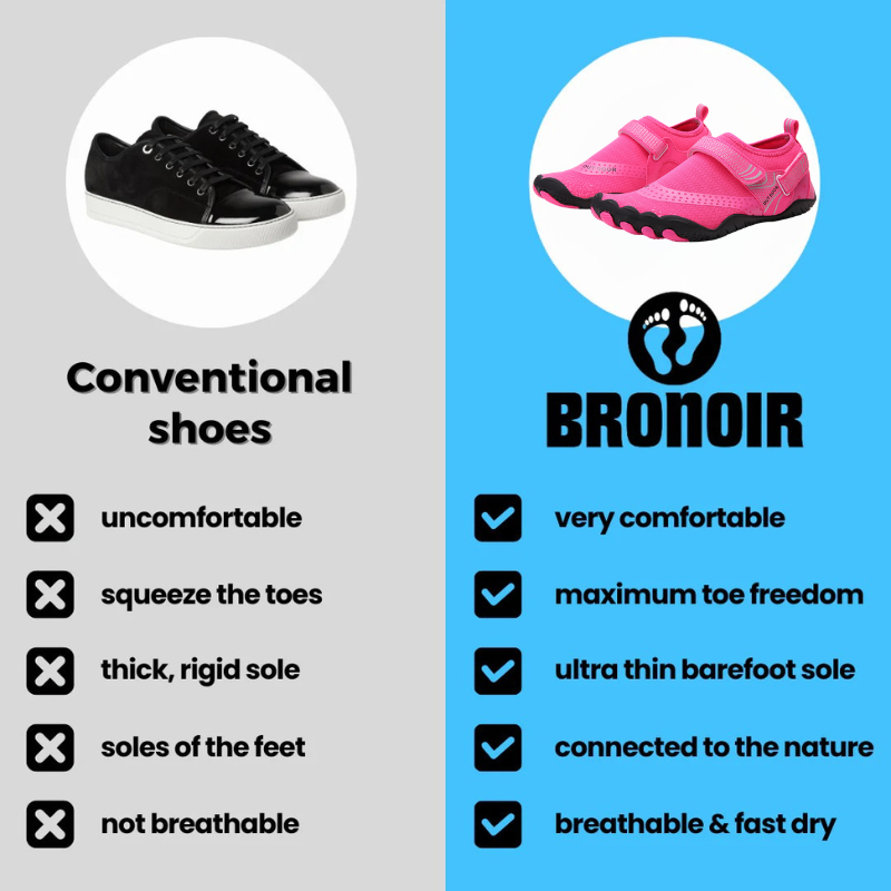 Bronoir™ NestQuest - Barefoot Shoes