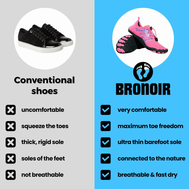 Bronoir™ Skin Pro con Rame - Scarpe Barefoot Allround di Messa a Terra