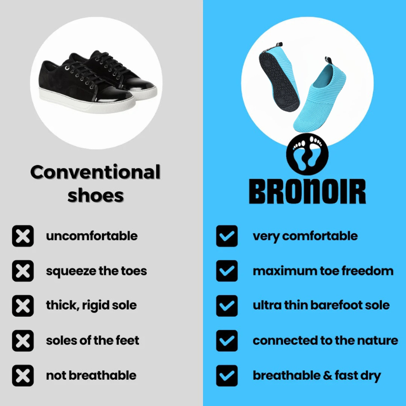 Bronoir™ Skin Pro con Rame - Scarpe Barefoot Allround di Messa a Terra