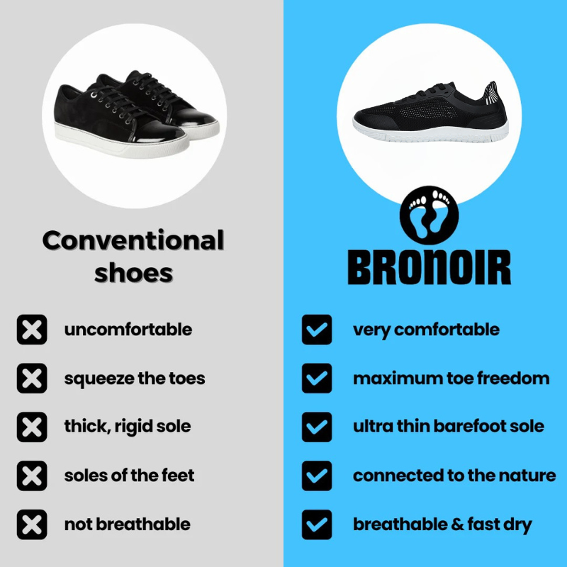 Bronoir™ Skin Pro con Rame - Scarpe Barefoot Allround di Messa a Terra