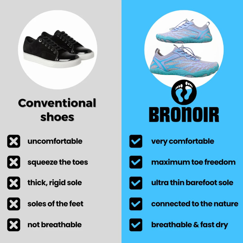 Bronoir™ Skin Pro con Rame - Scarpe Barefoot Allround di Messa a Terra