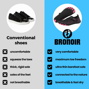 Bronoir™ Skin Pro con Rame - Scarpe Barefoot Allround di Messa a Terra