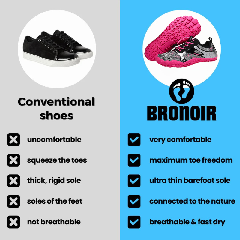 Bronoir™ Skin Pro con Cobre - Zapatos Barefoot Todo Terreno de Conexión