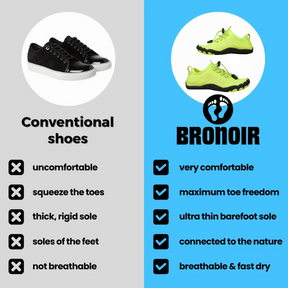 Bronoir™ Skin Pro con Rame - Scarpe Barefoot Allround di Messa a Terra