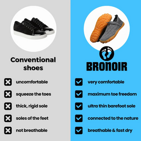 Bronoir™ Skin Pro con Rame - Scarpe Barefoot Allround di Messa a Terra