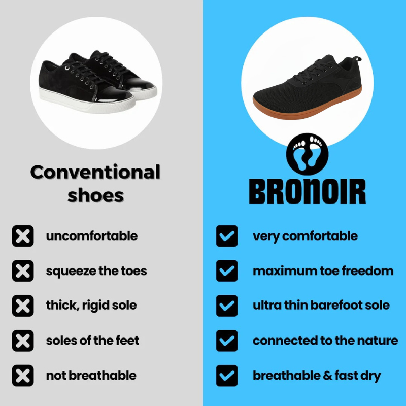 Bronoir™ Skin Pro con Rame - Scarpe Barefoot Allround di Messa a Terra