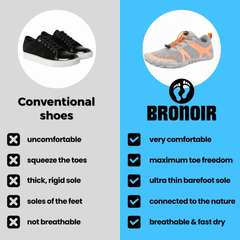 Bronoir™ Skin Pro con Cobre - Zapatos Barefoot Todo Terreno de Conexión