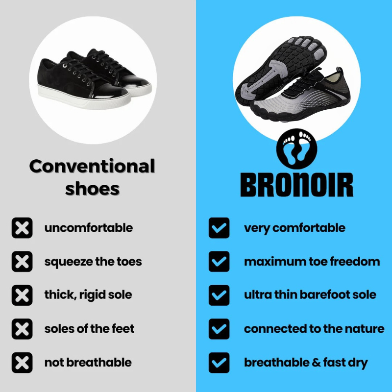 Bronoir™ Skin Pro con Rame - Scarpe Barefoot Allround di Messa a Terra