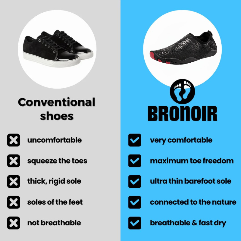 Bronoir™ Skin Pro con Cobre - Zapatos Barefoot Todo Terreno de Conexión