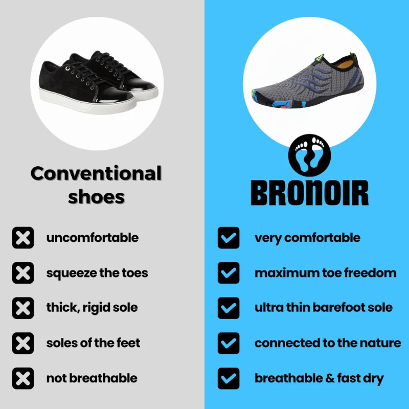 Bronoir™ Skin Pro con Rame - Scarpe Barefoot Allround di Messa a Terra