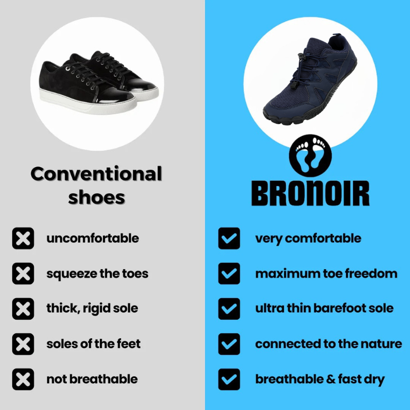 Bronoir™ Skin Pro con Cobre - Zapatos Barefoot Todo Terreno de Conexión