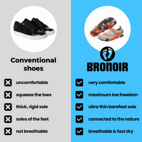 Bronoir™ Skin Pro con Rame - Scarpe Barefoot Allround di Messa a Terra